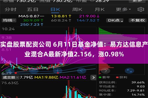 实盘股票配资公司 6月11日基金净值：易方达信息产业混合A最新净值2.156，涨0.98%