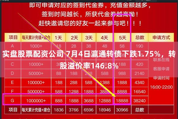 实盘股票配资公司 7月4日瀛通转债下跌1.75%，转股溢价率146.8%